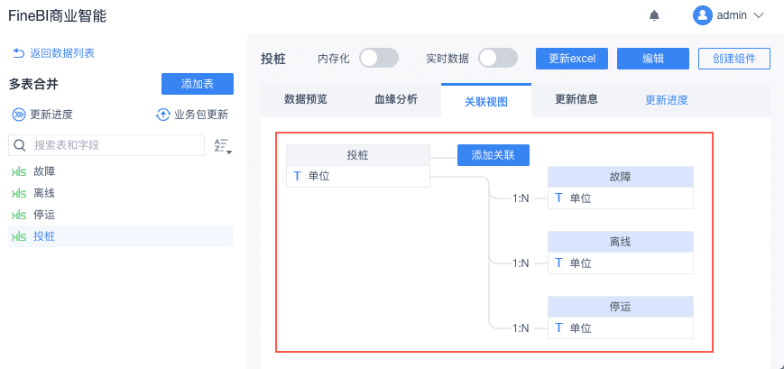 阿里架构师一文讲透数据分析平台建设流程，看完秒懂