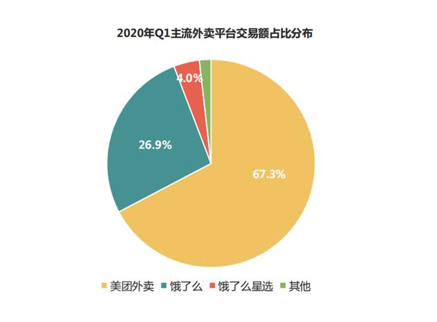 独家｜字节进军外卖，抖音内测“心动外卖”