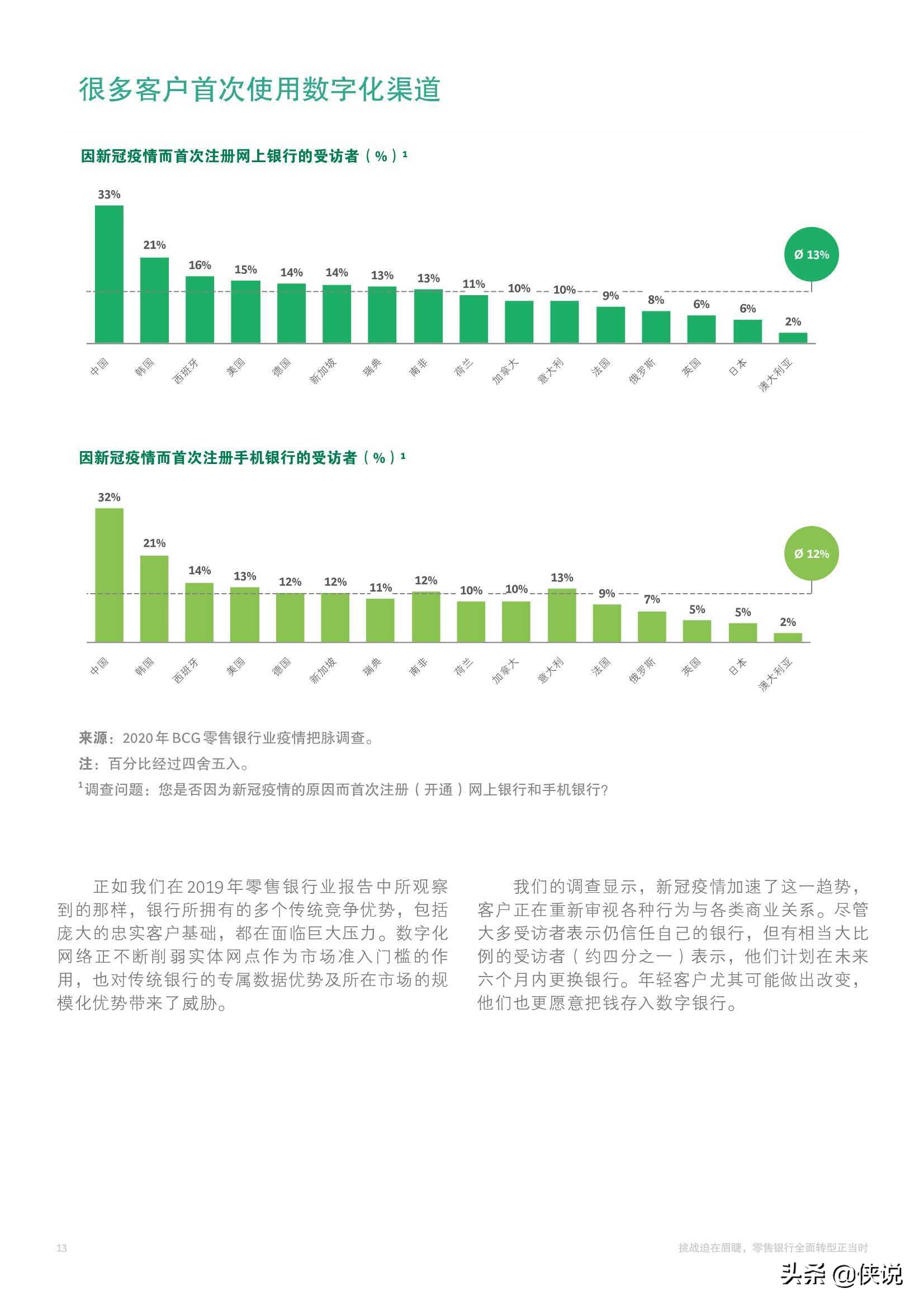 2021年全球零售银行：挑战迫在眉睫，全面转型正当时（BCG）