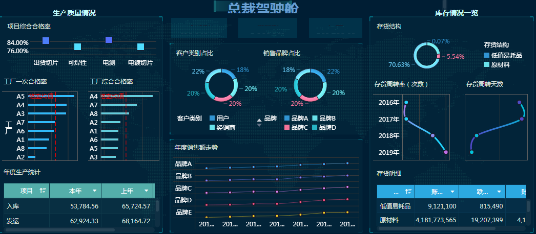 阿里架构师一文讲透数据分析平台建设流程，看完秒懂