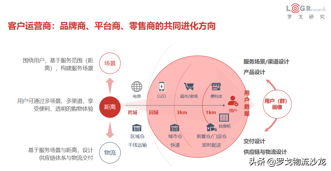 国美上线“快递”，背后在谋划一个更大的局