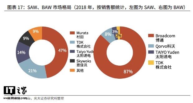 华为 P50/Pro 系列为何没有 5G？残缺版麒麟 9000 背后真相在此