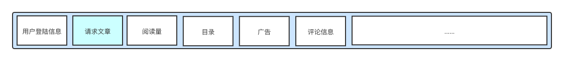 工作中如何进行前端性能优化(21种优化+7种定位方式)