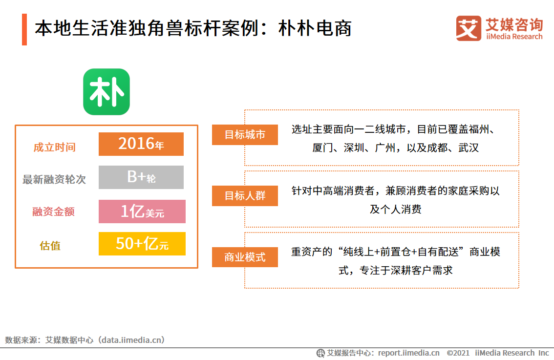 2021中国新经济独角兽&准独角兽200强报告：北上广企业占比约七成