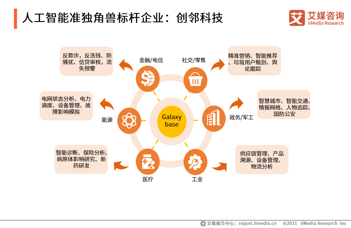 2021中国新经济独角兽&准独角兽200强报告：北上广企业占比约七成