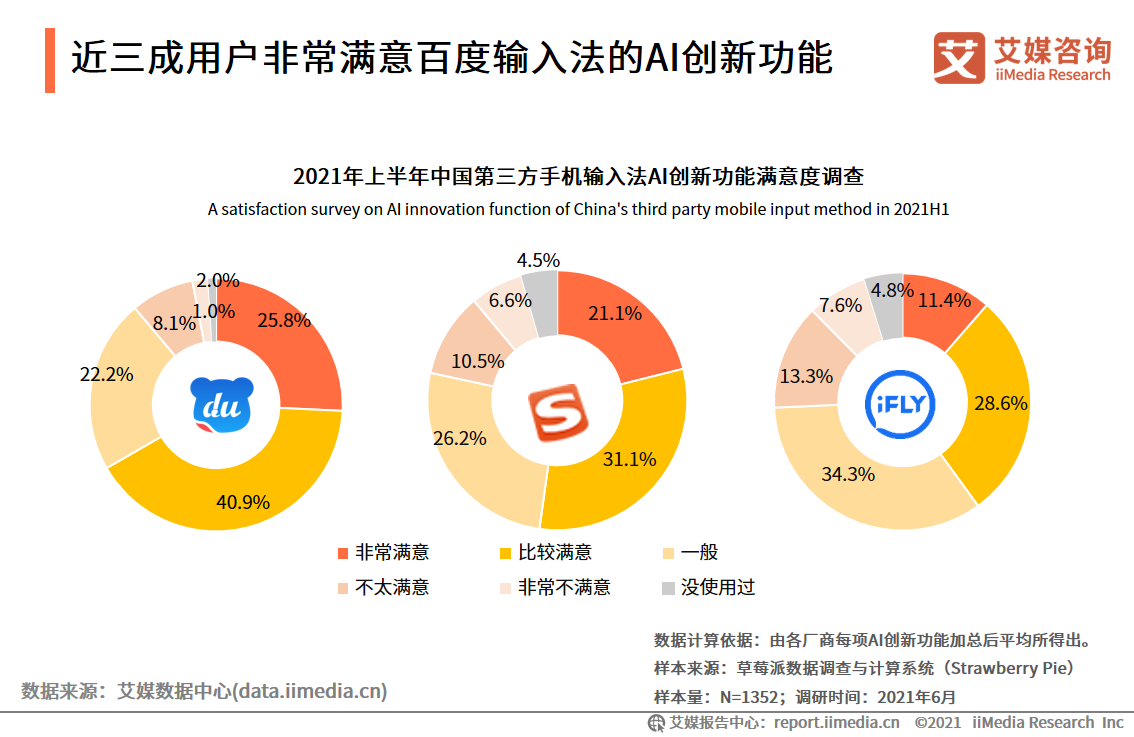 中国第三方手机输入法行业报告：2021年用户规模预计达7.81亿人