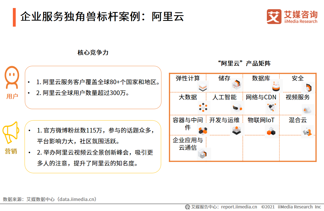 2021中国新经济独角兽&准独角兽200强报告：北上广企业占比约七成