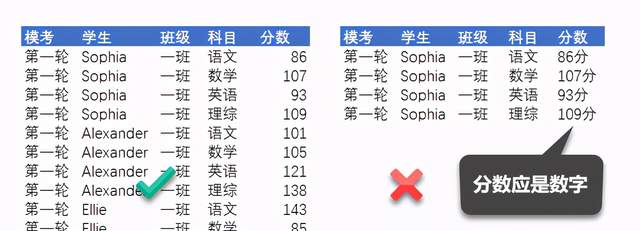 手把手教你制作Excel数据透视表，原来图表还能这么做