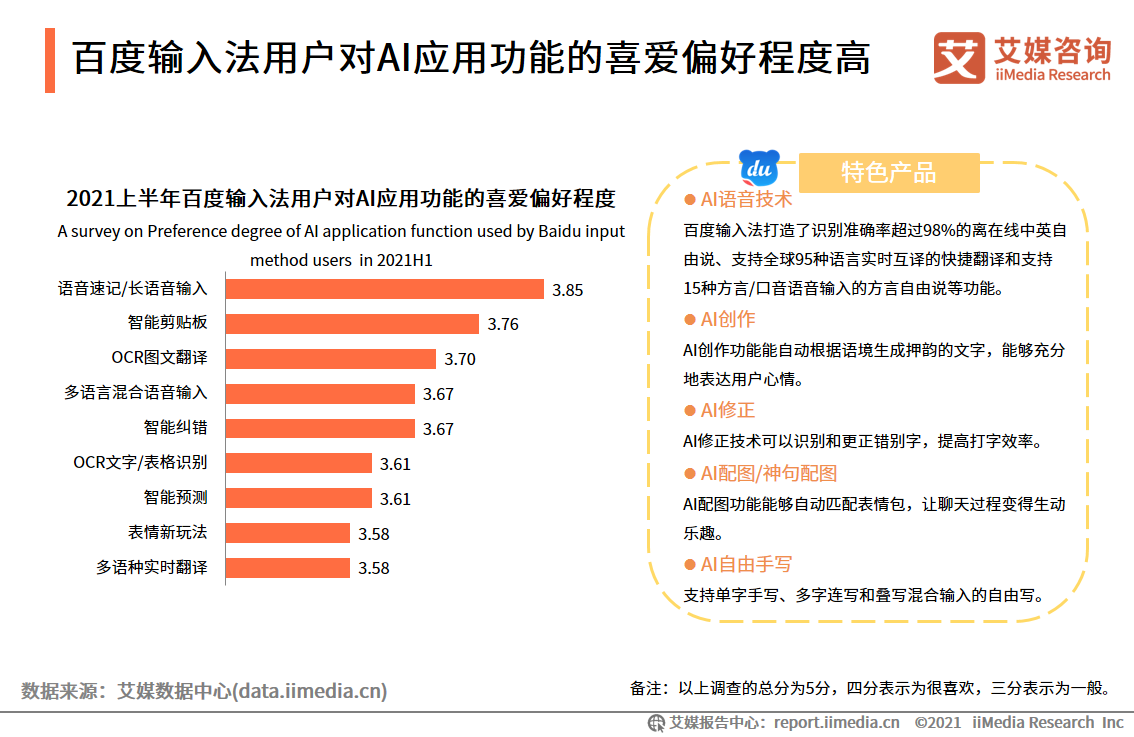 中国第三方手机输入法行业报告：2021年用户规模预计达7.81亿人