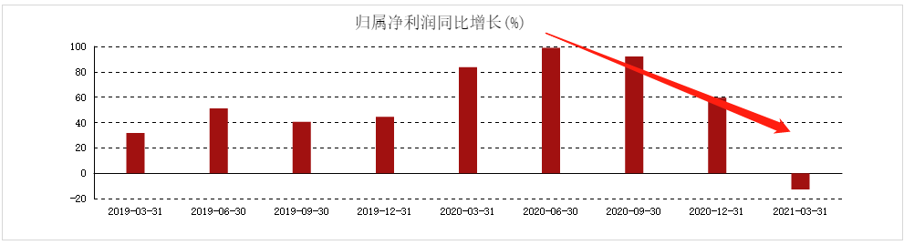 股价大跌66%！市值蒸发超169亿，小熊电器为什么会被“抛弃”？