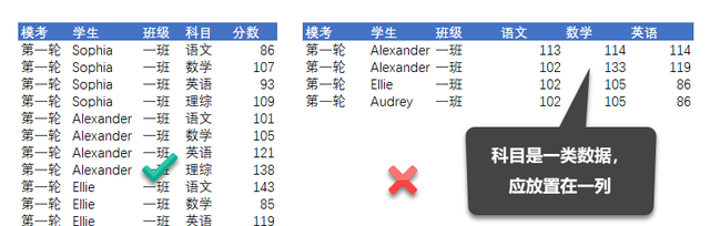 手把手教你制作Excel数据透视表，原来图表还能这么做