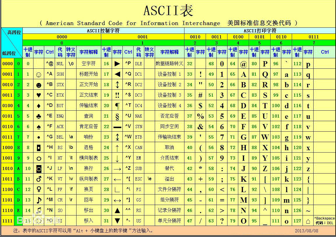 ascii码16进制对照表图片