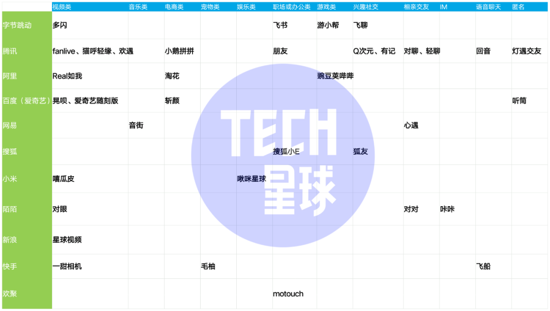 腾讯“朋友”、阿里“如我”停运，大厂社交为何屡败屡战？