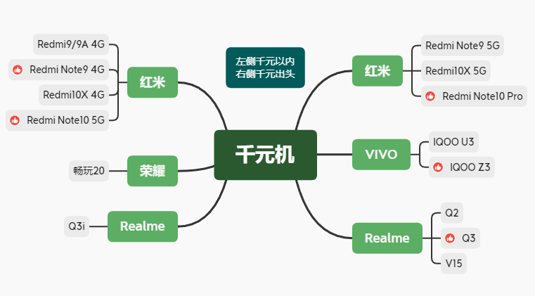 2021千元机推荐：1000元左右手机怎么选？高性价比千元机选购攻略