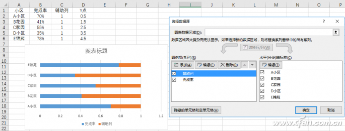 办公技巧：制作Excel滑珠式图表