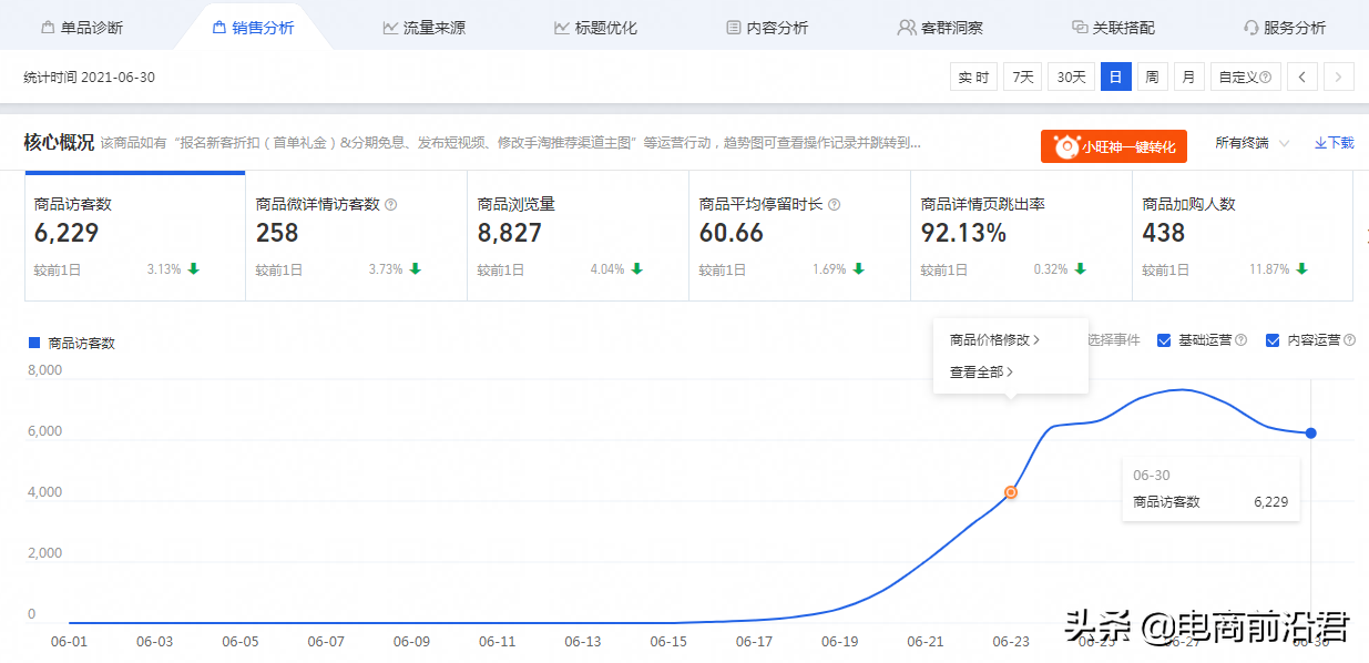 淘宝店铺流量出现阶段性下滑，该如何找出问题所在，并快速补救？