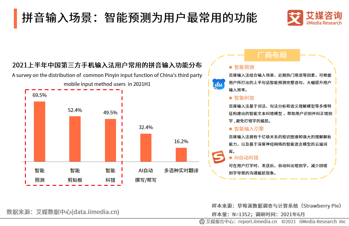 中国第三方手机输入法行业报告：2021年用户规模预计达7.81亿人