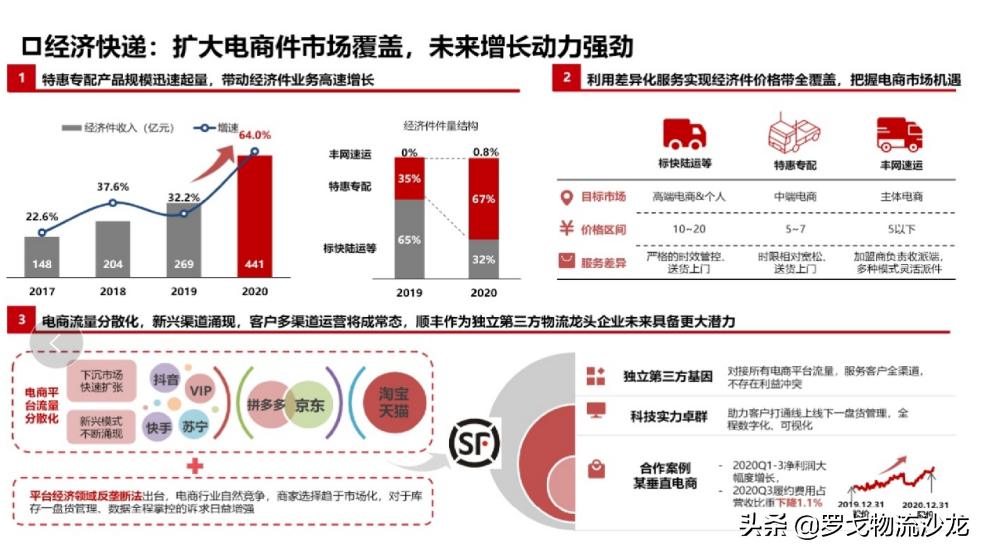 极兔爆发的上半年 快递圈大变局