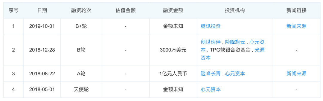 食享会关停，同程生活破产，社区团购“凛冬将至”？