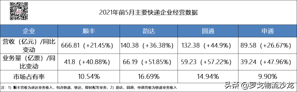 极兔爆发的上半年 快递圈大变局