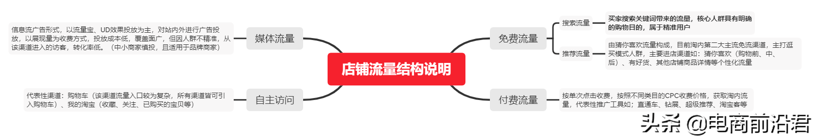 如何快速生成淘宝单品爆款计划，新手卖家也能起爆免费流量的秘诀