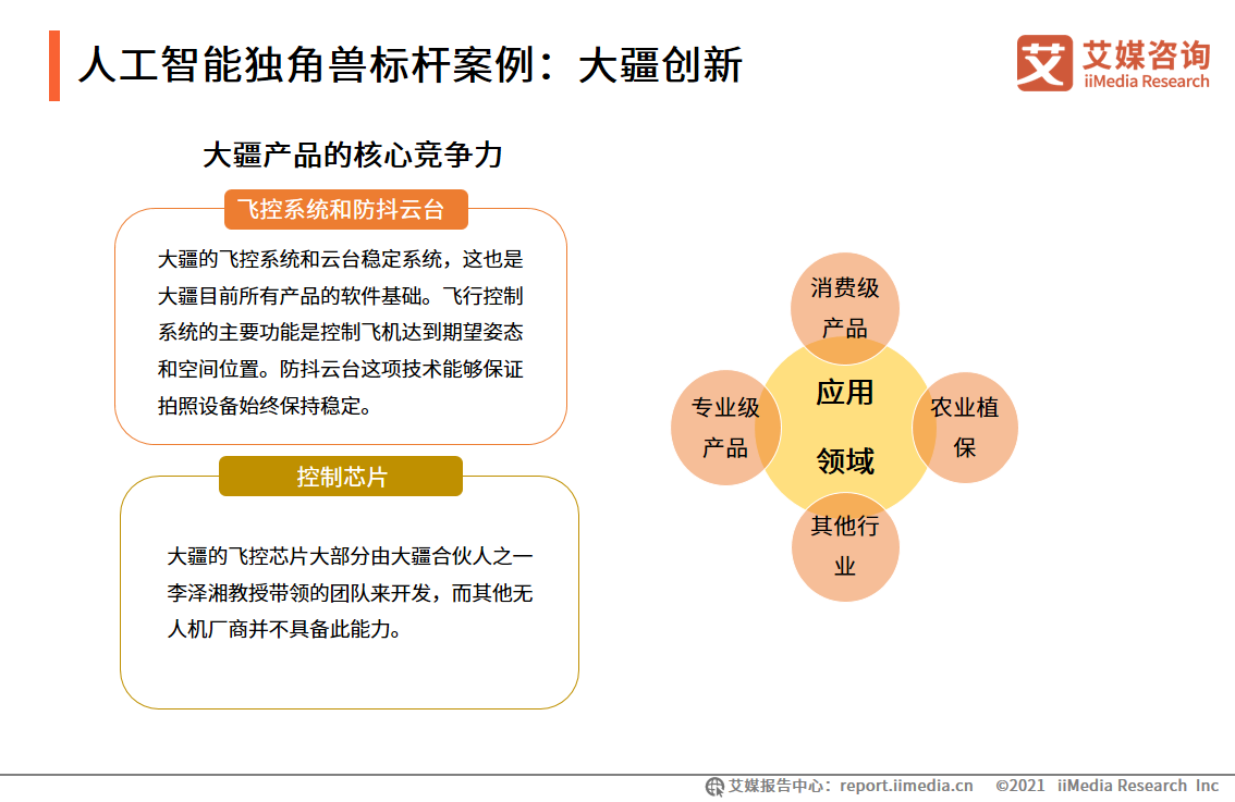 2021中国新经济独角兽&准独角兽200强报告：北上广企业占比约七成