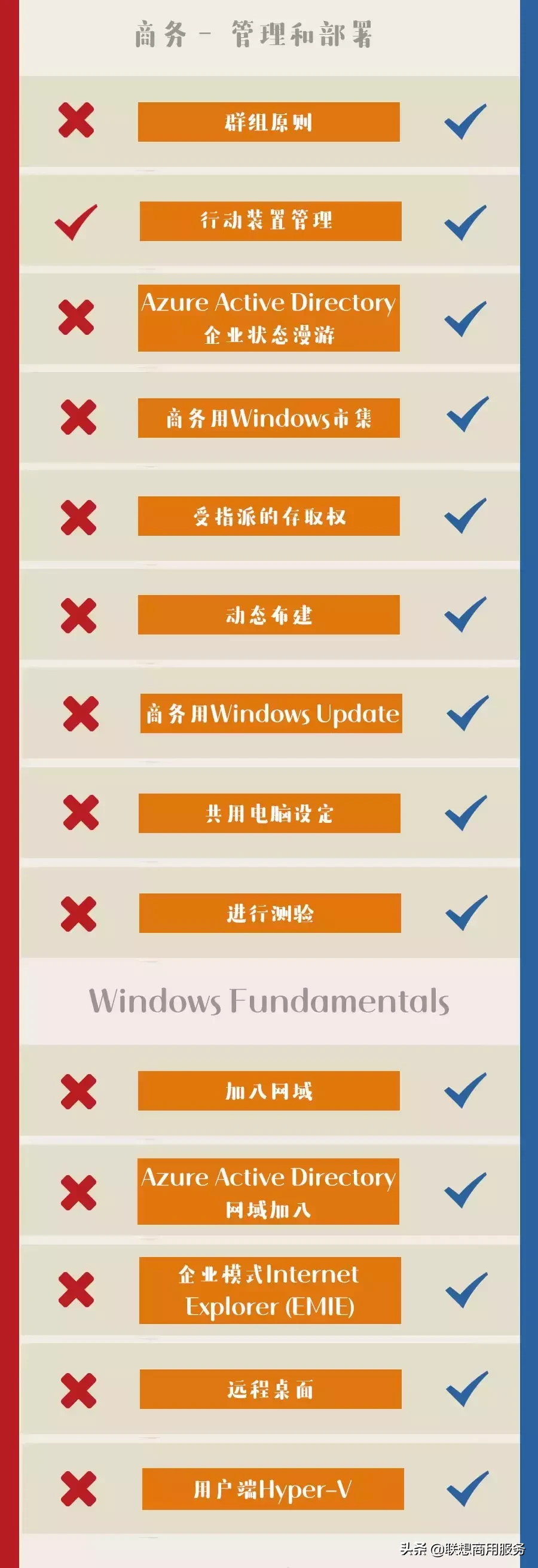 Win 10系统的4大版本，哪个最好用？