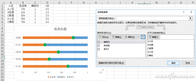 办公技巧：制作Excel滑珠式图表