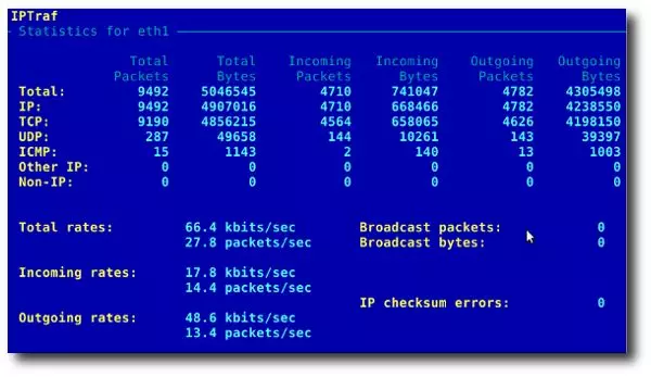 Linux 系统监控工具