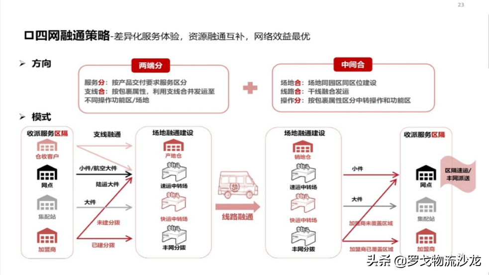 极兔爆发的上半年 快递圈大变局