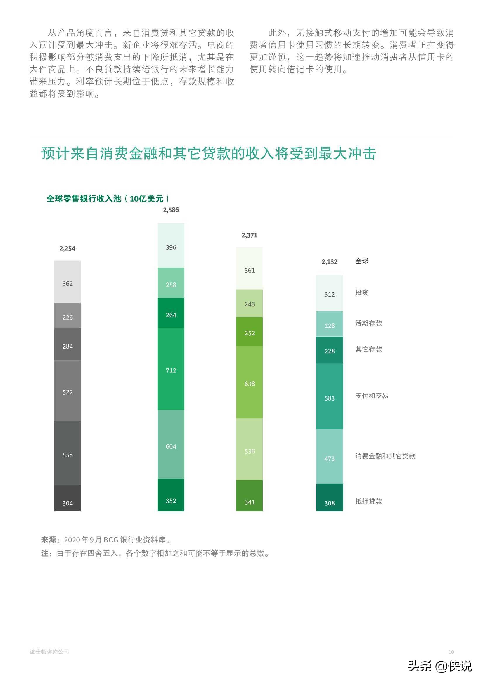 2021年全球零售银行：挑战迫在眉睫，全面转型正当时（BCG）