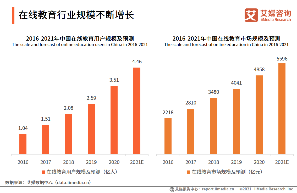 2021中国新经济独角兽&准独角兽200强报告：北上广企业占比约七成