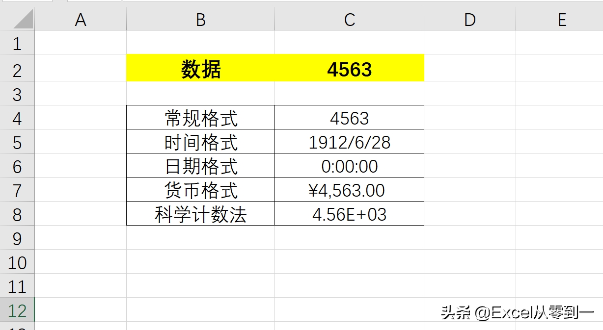 对数值求和结果总是0，到底哪里错了？你没错，是单元格错了