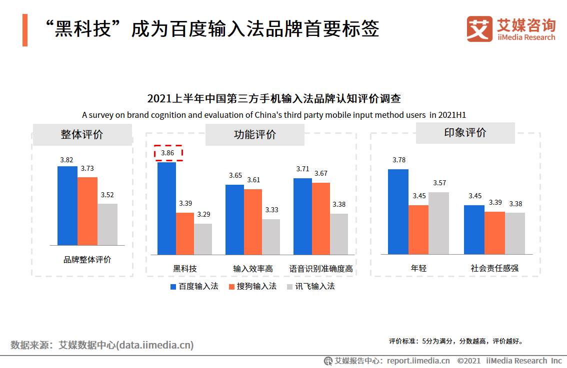 中国第三方手机输入法行业报告：2021年用户规模预计达7.81亿人