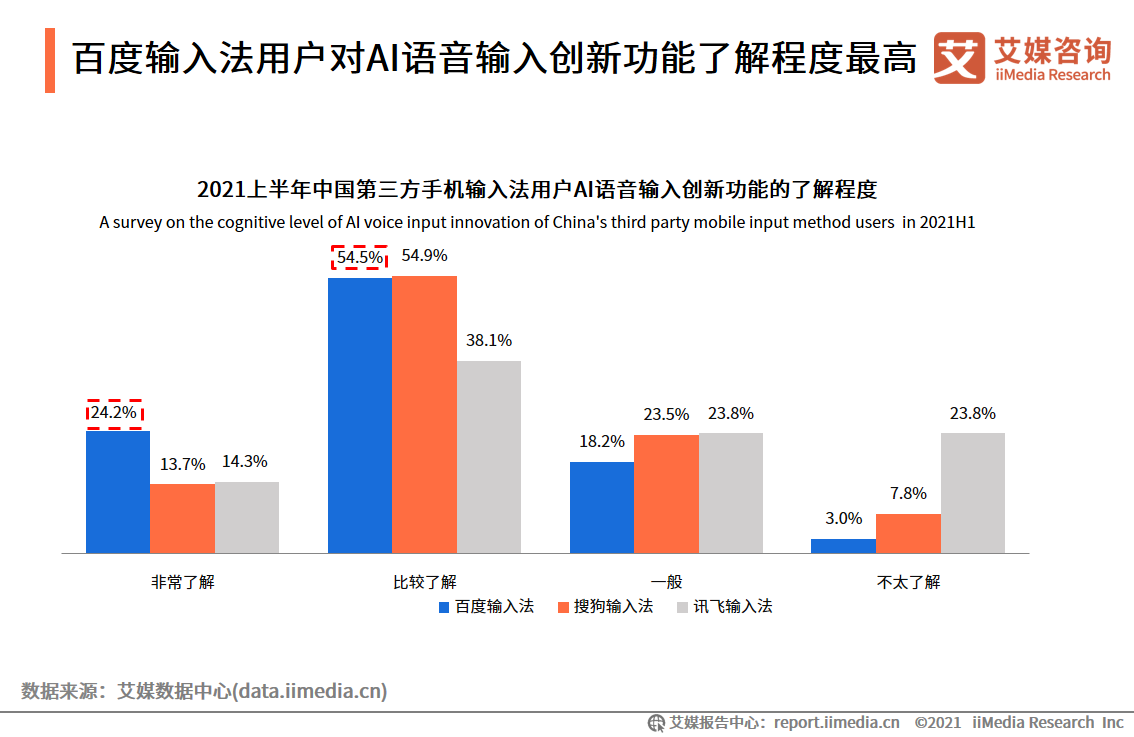 中国第三方手机输入法行业报告：2021年用户规模预计达7.81亿人