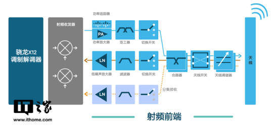 华为 P50/Pro 系列为何没有 5G？残缺版麒麟 9000 背后真相在此