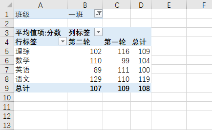 手把手教你制作Excel数据透视表，原来图表还能这么做