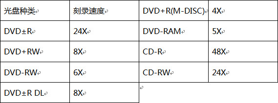 曾经的装机标配，如今的小众选择——华硕DVD光盘刻录机评测