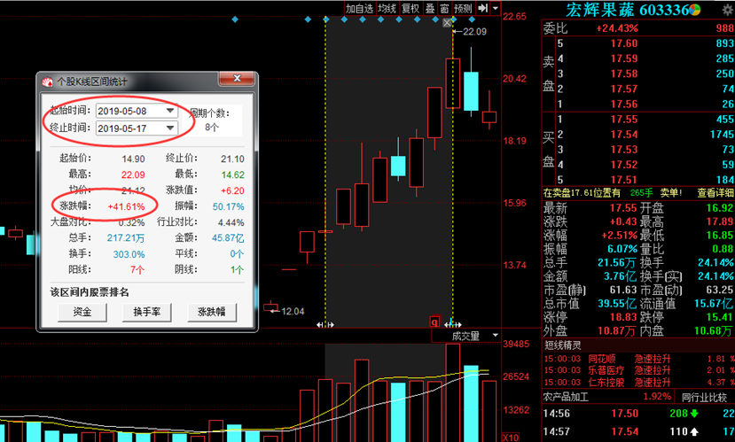 新手如何做分时选股 分时横盘选股公式