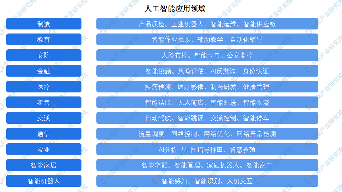 高考志愿填报：人工智能专业怎么样？人工智能行业发展前景如何？