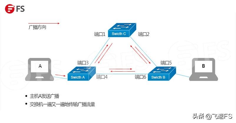 交换机、路由器和防火墙的原理和区别