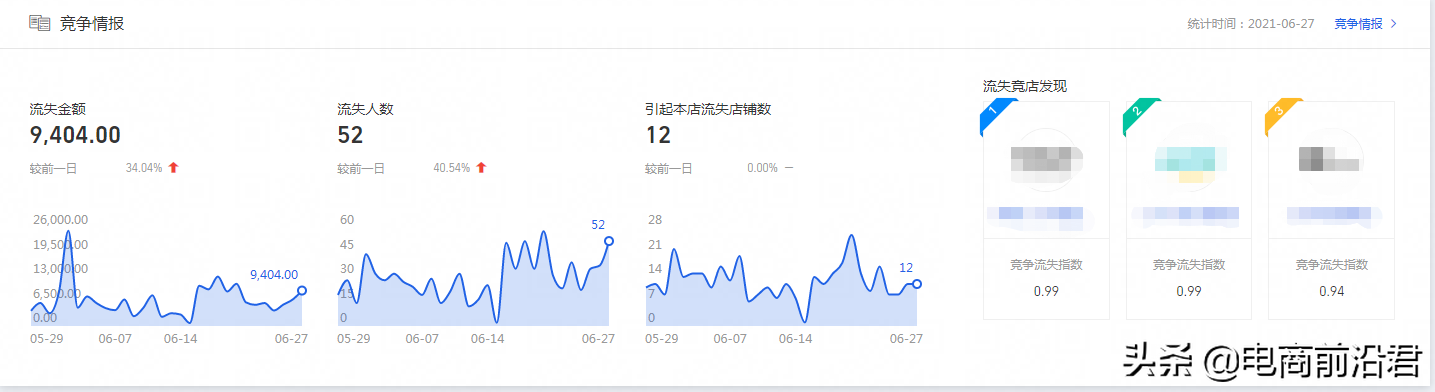 淘宝卖家该如何诊断分析店铺，以及如何才能找到相对应的解决办法