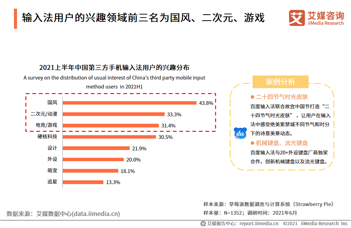 中国第三方手机输入法行业报告：2021年用户规模预计达7.81亿人