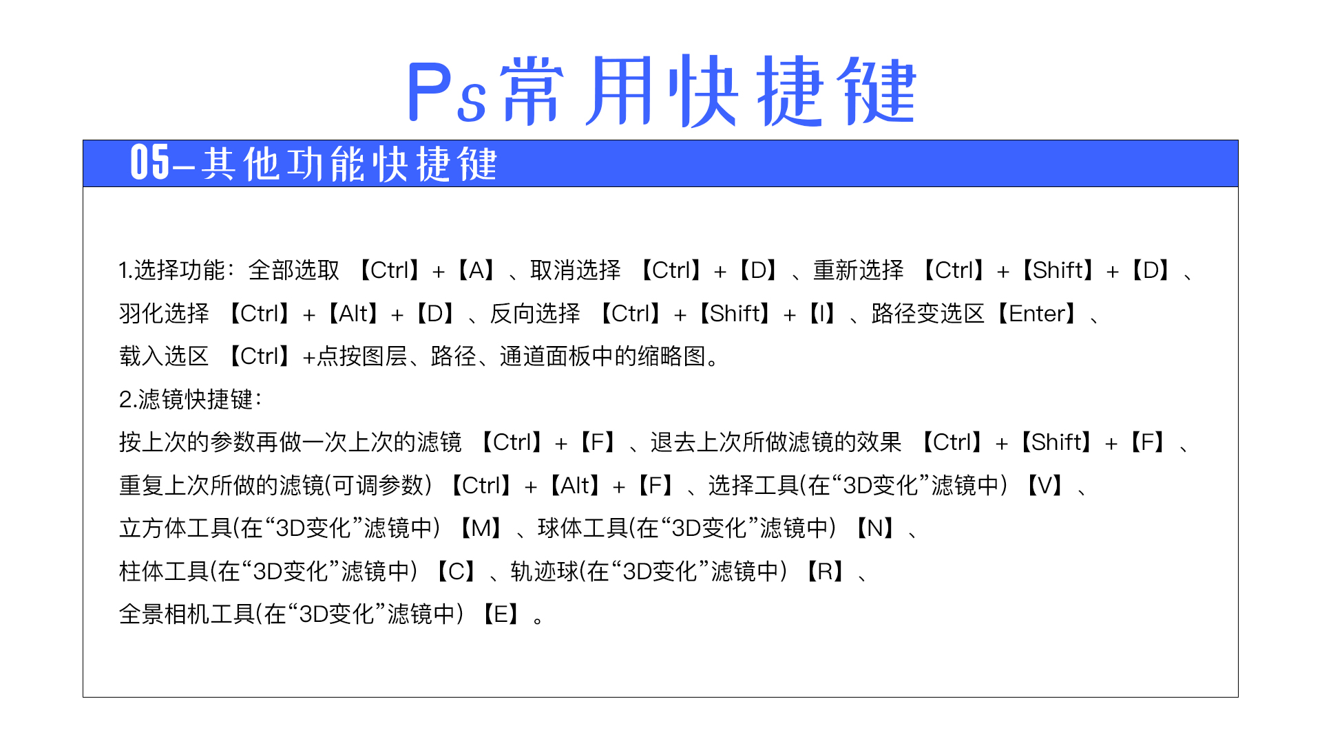 Adobe Photoshop的简介、安装及快捷键