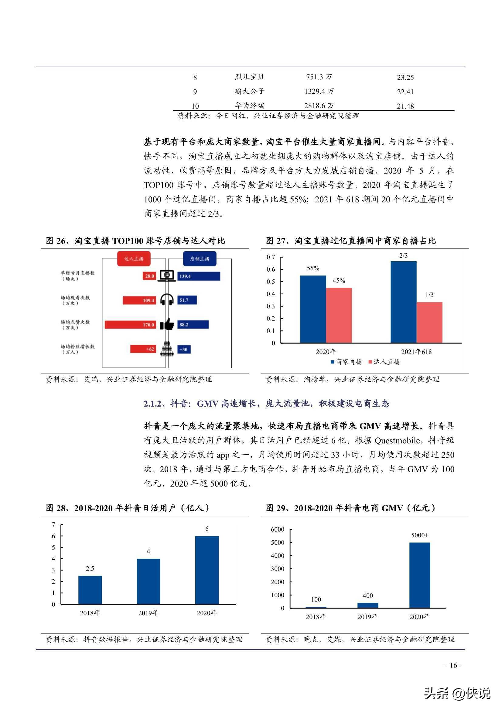 2021年中国直播电商行业发展前景及MCN机构转型升级研究报告