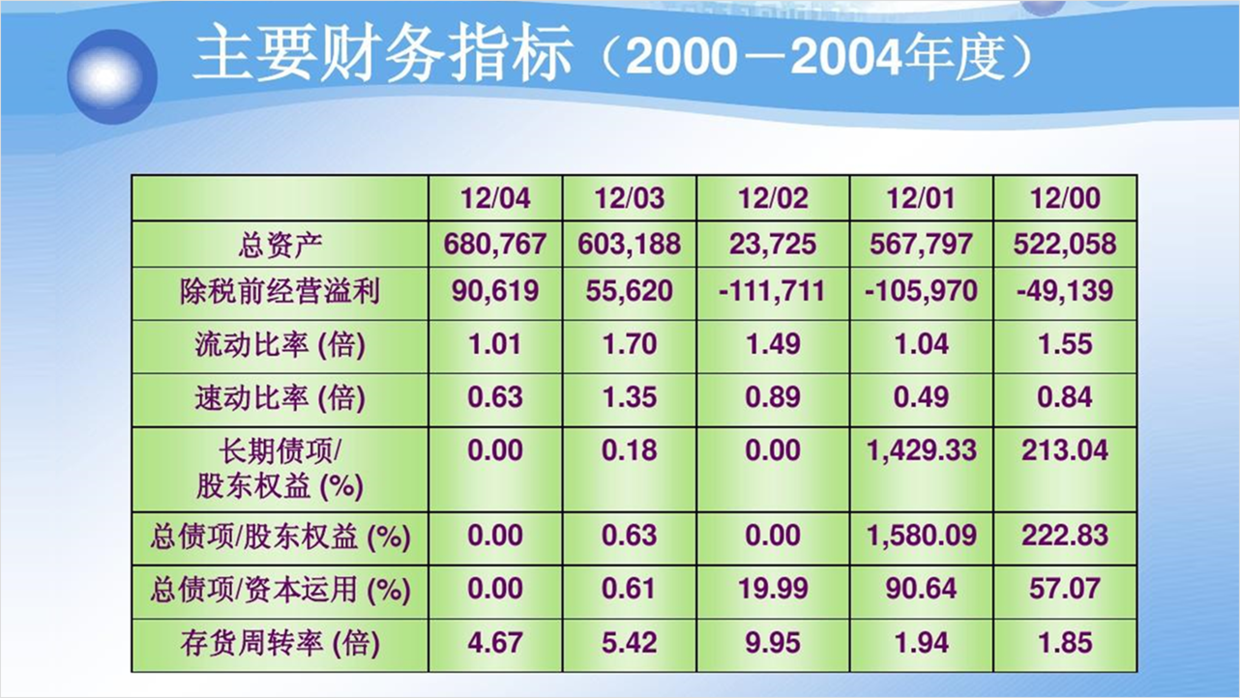 用好PPT中的表格，让数据展示的更加清晰，值得学习