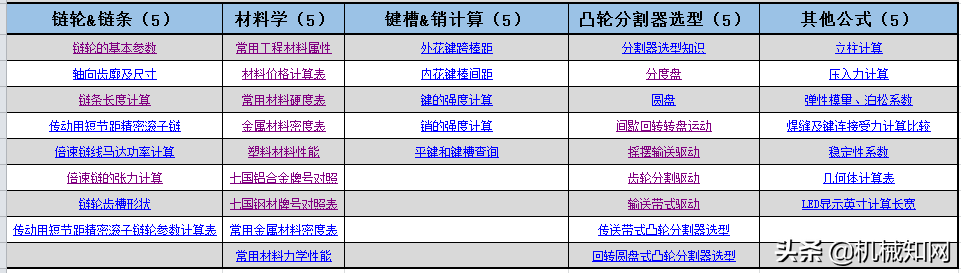 非标设计自动计算公式（非常强大），私藏多年分享给机械工程师们