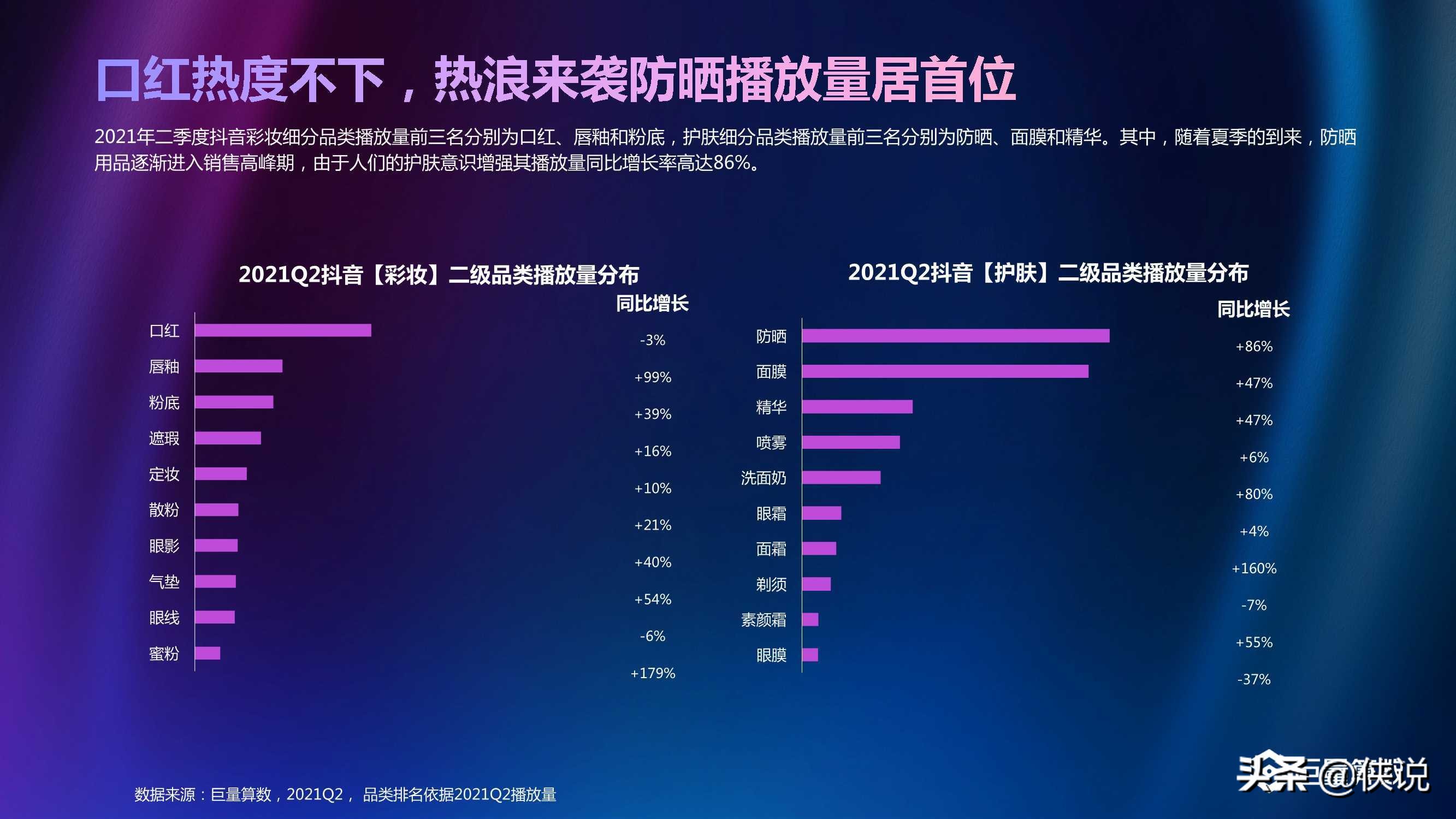 2021年Q2美妆行业季度洞察报告（巨量算数）