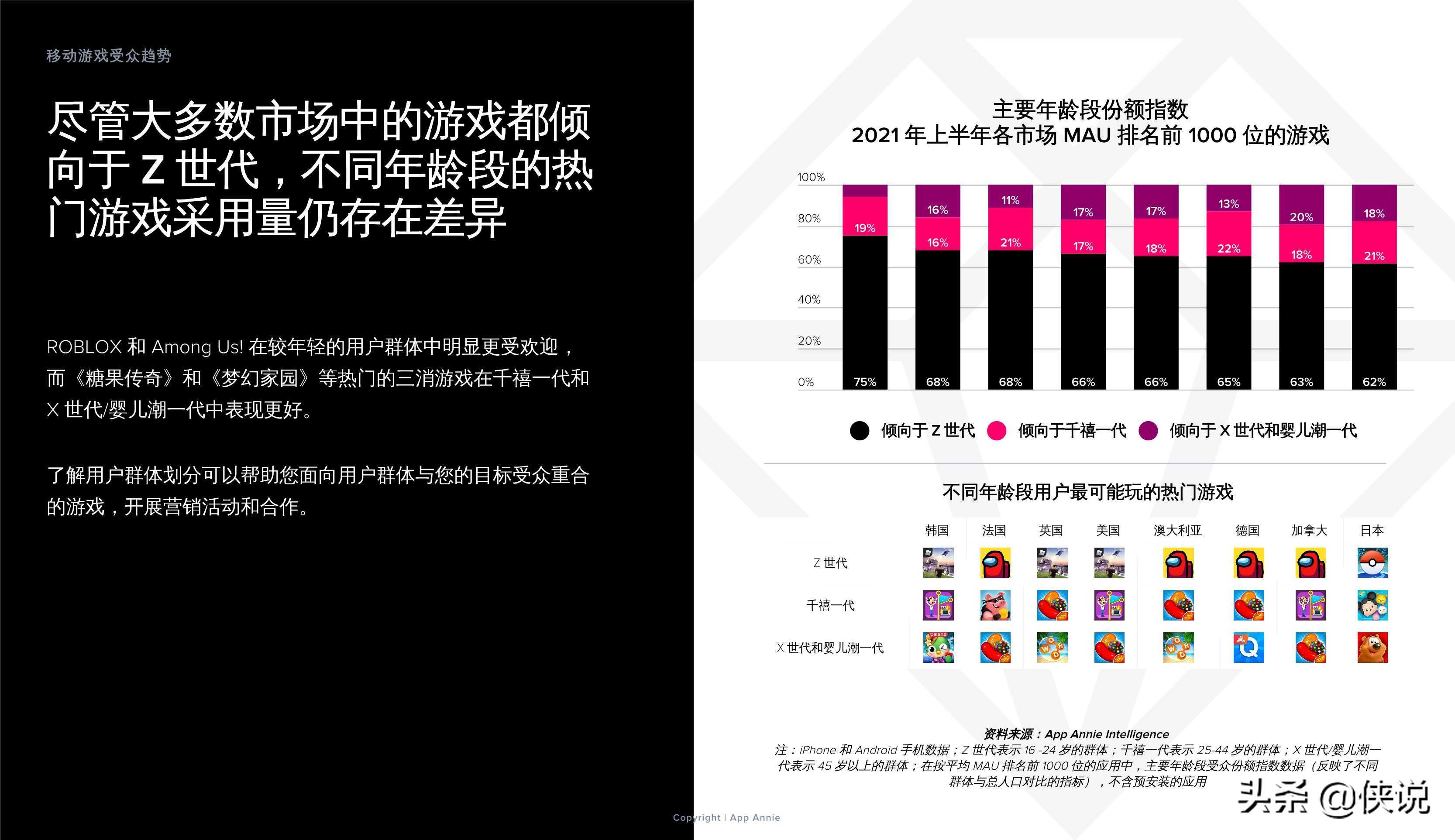 2021上半年移动游戏解析：子类别、变现和用户获取的主要趋势