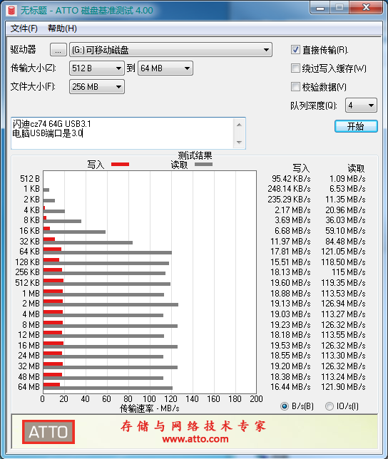 U盘读写速度哪家强？4款全金属USB3.0的U盘读写速度对比